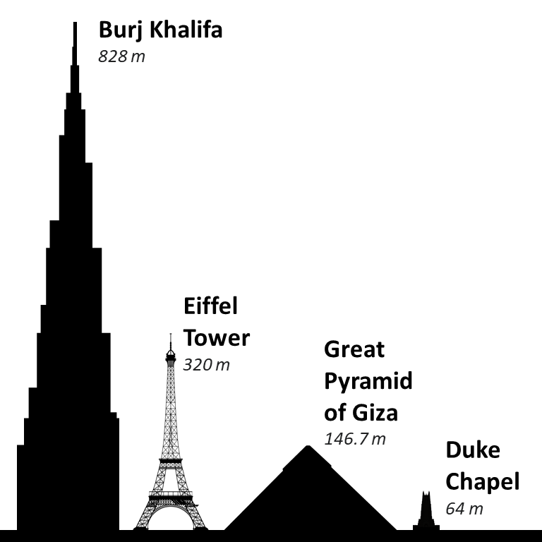 Size comparison of Duke Chapel and tall buildings