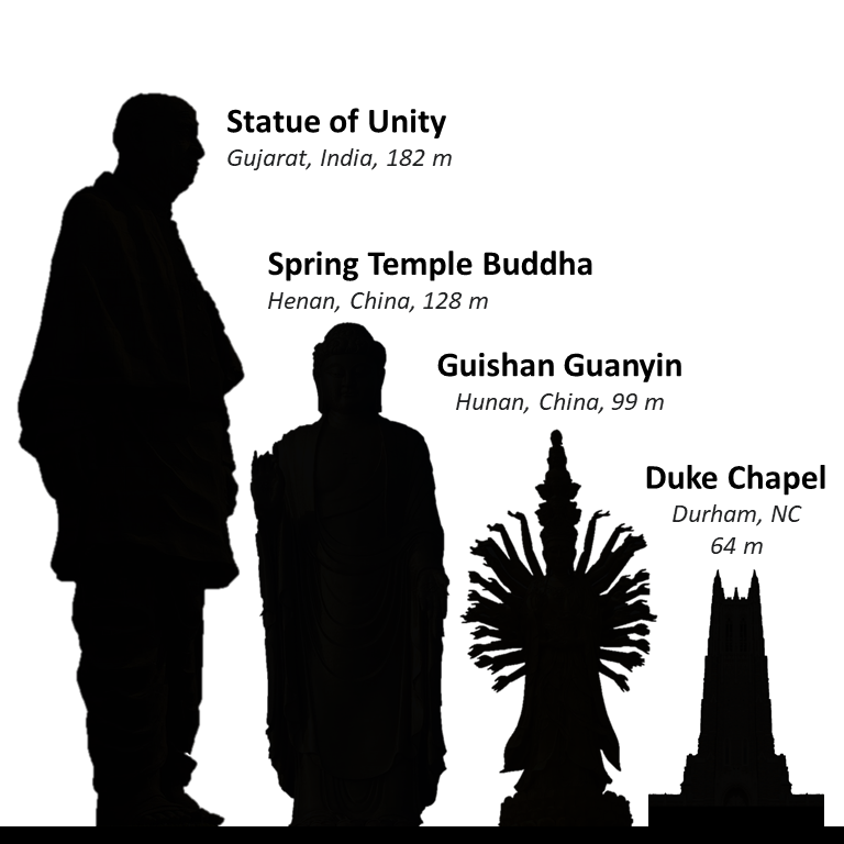 Size comparison of Duke Chapel and colossal statues