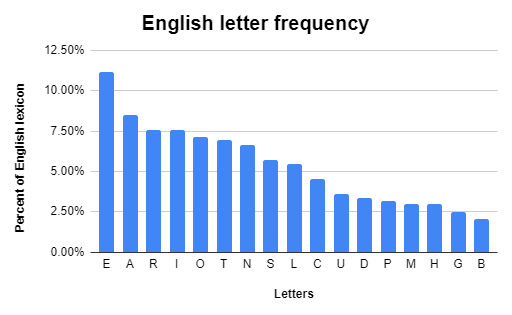 Simple Excel plot