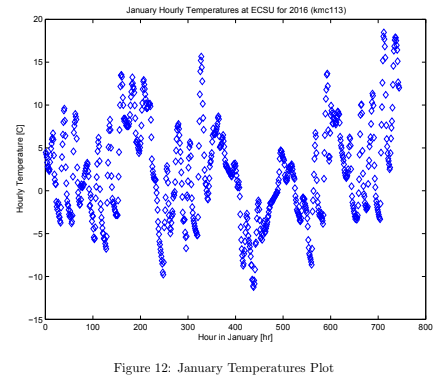 Simple MATLAB plot