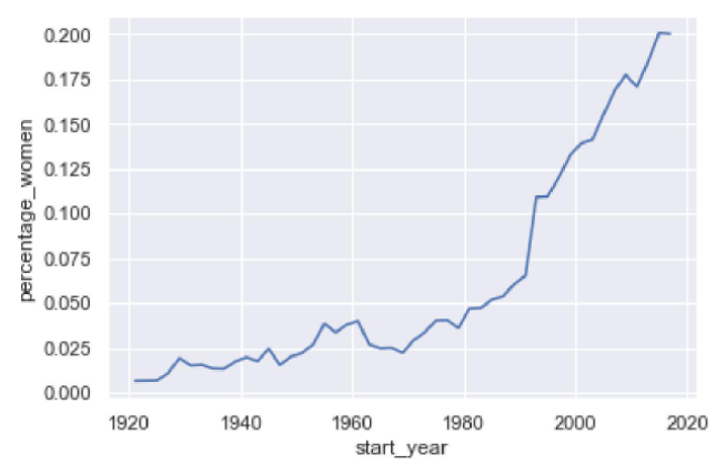 Simple Python plot