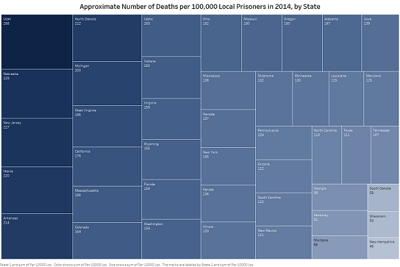 Simple Tableau plot