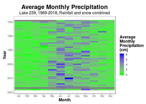 Interactive average Monthly Precipitation heatmap created with R and Shiny