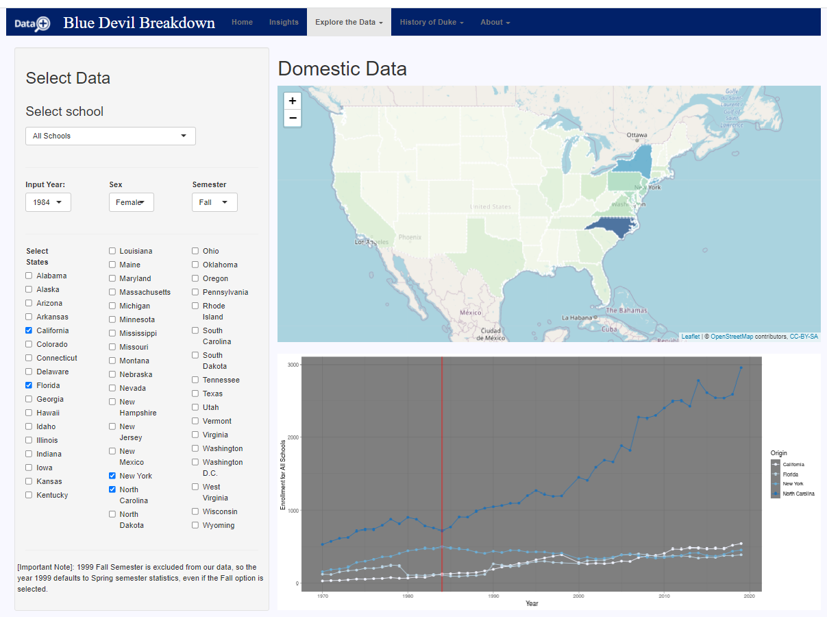 Interactive Duke domestic enrollment map and graph created with R and Shiny