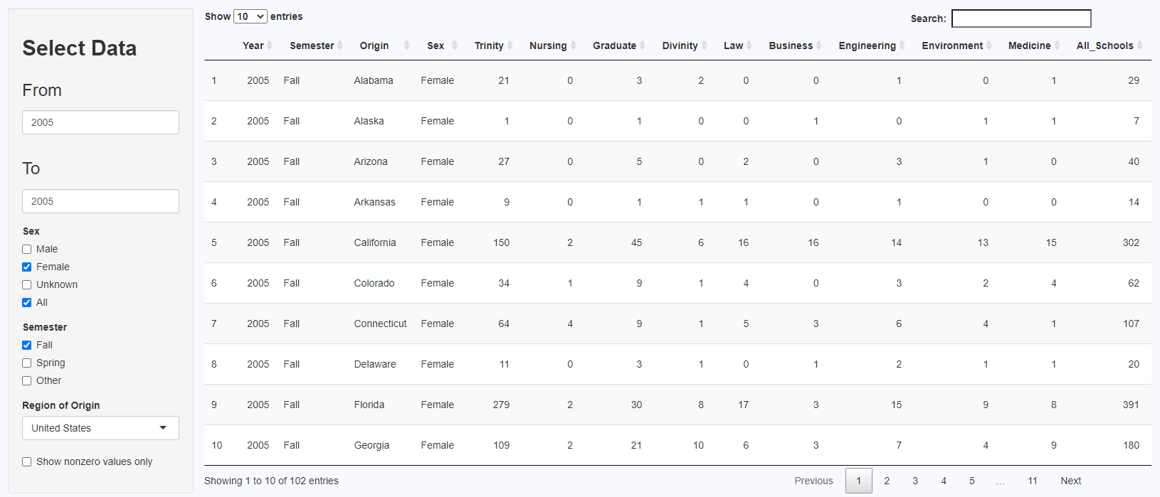 Interactive Duke enrollment database created with R and Shiny