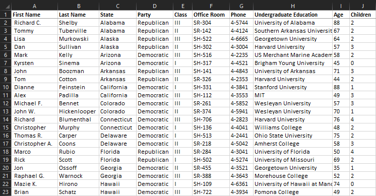 Screenshot of data in Excel